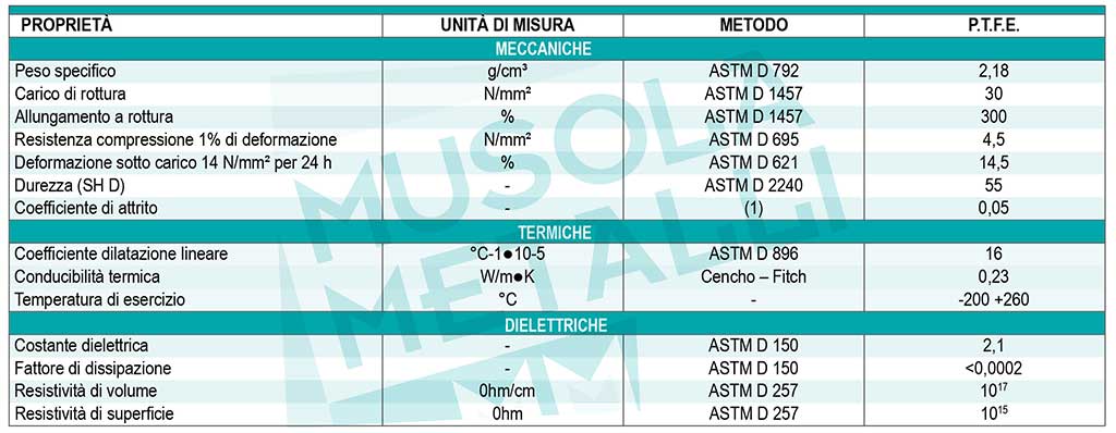 Dati tecnici Politetrafluoroetilene P.T.F.E
