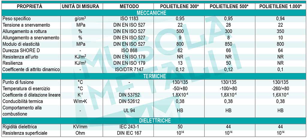 Specifiche tecniche PE 300 PE 500 PE 1000