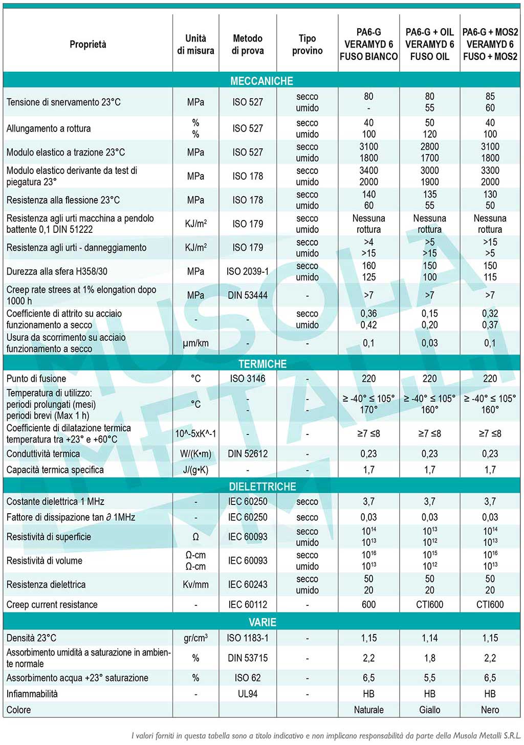 Polvere di alluminio 63 µm / 250 mesh / 0.063 mm / Al min. 99.7% – Metalli  di vasta gamma