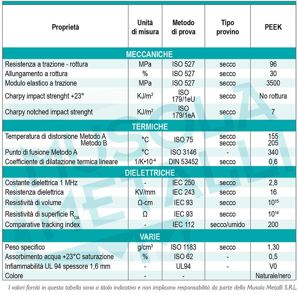 scheda tecnica PEEK Polietereterchetone